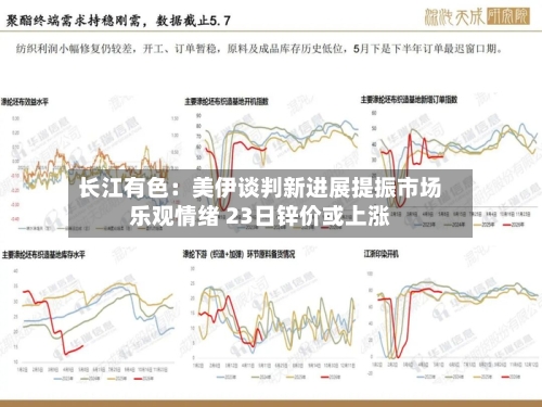 长江有色:美伊谈判新进展提振市场乐观情绪 23日锌价或上涨-第1张图片