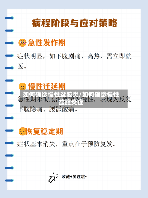 如何确诊慢性盆腔炎/如何确诊慢性盆腔炎症