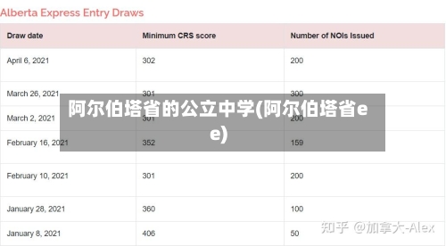 阿尔伯塔省的公立中学(阿尔伯塔省ee)-第3张图片