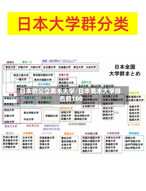 日本的公立美术大学/日本美术大学排名前100