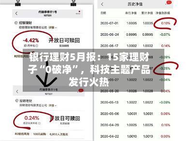 银行理财5月报：15家理财子“0破净”，科技主题产品发行火热