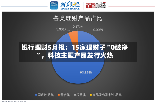 银行理财5月报：15家理财子“0破净	”，科技主题产品发行火热-第2张图片