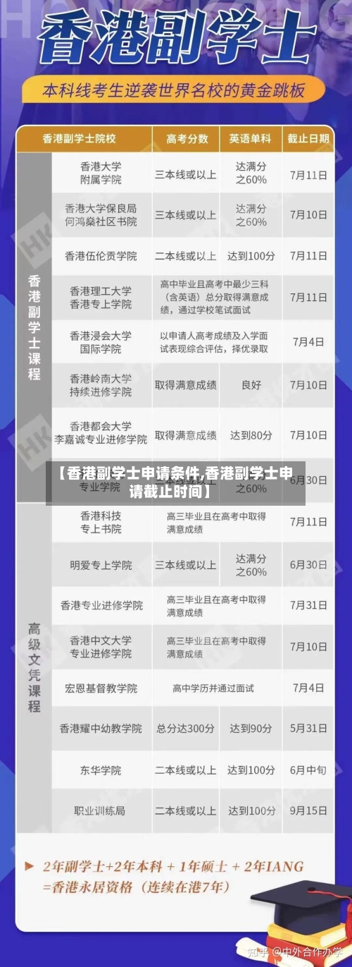 【香港副学士申请条件,香港副学士申请截止时间】