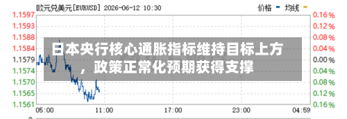 日本央行核心通胀指标维持目标上方	，政策正常化预期获得支撑-第2张图片