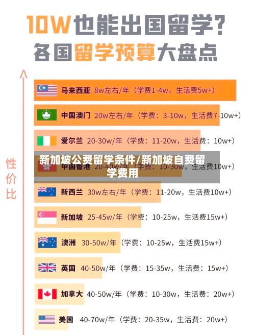新加坡公费留学条件/新加坡自费留学费用