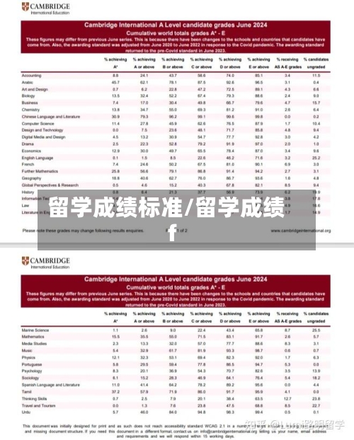 留学成绩标准/留学成绩f