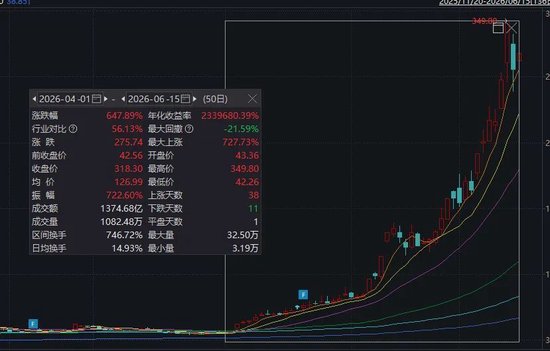 6倍“牛股”，紧急回应传闻！