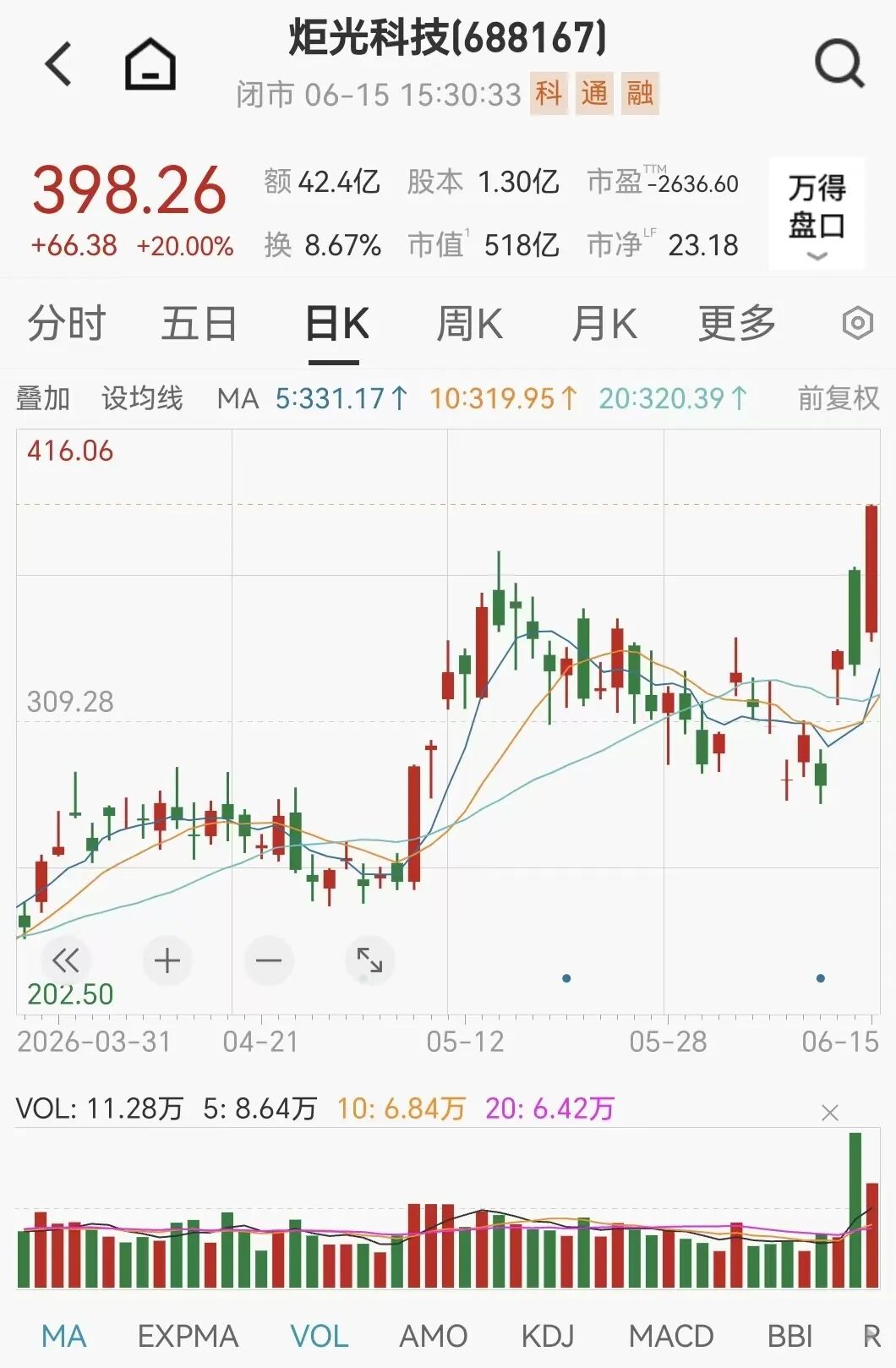 昨夜	，26家A股公司提示风险！