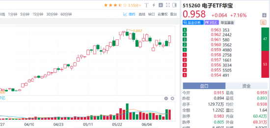 PCB全线爆发，我用可比公司分析Skill抓住了三家真龙头！