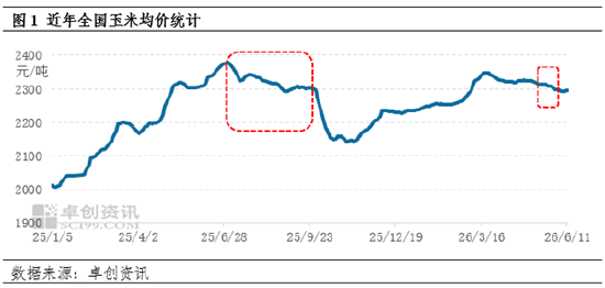 “玉”见未来：国内玉米价格形成的属性之政策属性