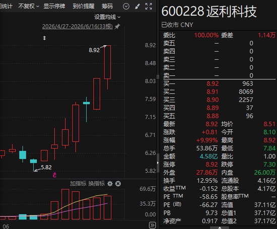 600228	，筹划控制权变更！603721，明起停牌！今日股价双双涨停