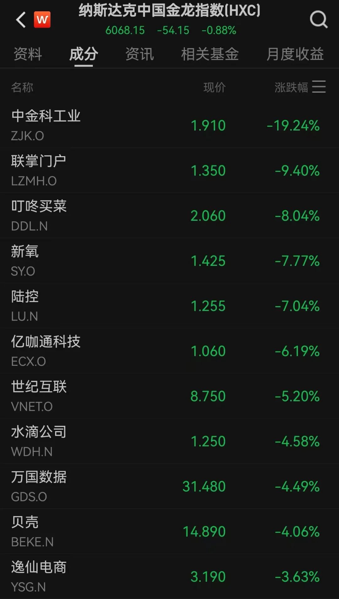 芯片股爆发	，英特尔大涨，创历史新高