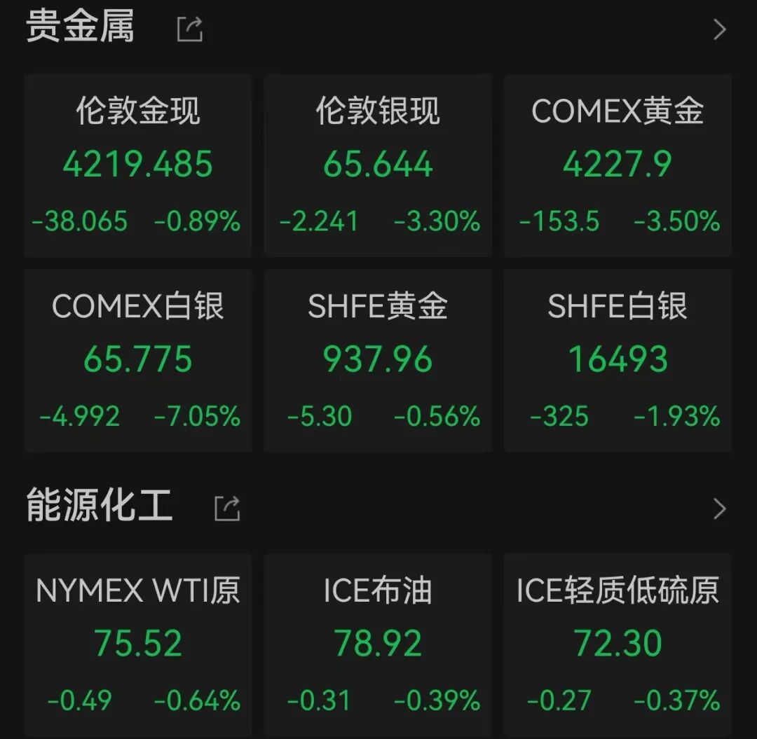 芯片股爆发，英特尔大涨，创历史新高