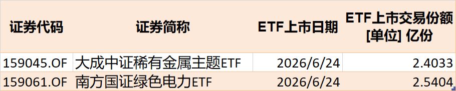 基民懵了！节前近700亿资金借道ETF离场	，火爆的电网、芯片竟被狂抛