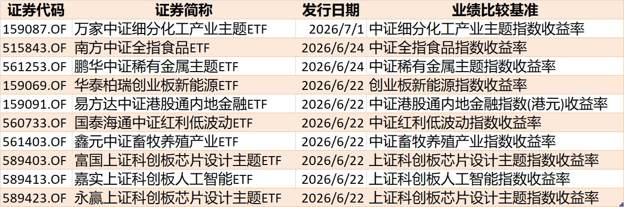 基民懵了！节前近700亿资金借道ETF离场，火爆的电网、芯片竟被狂抛