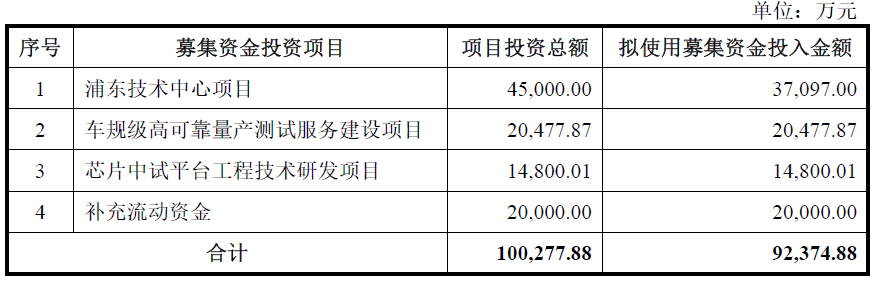 核心客户也是直接竞争对手，季丰电子光鲜业绩难掩隐忧