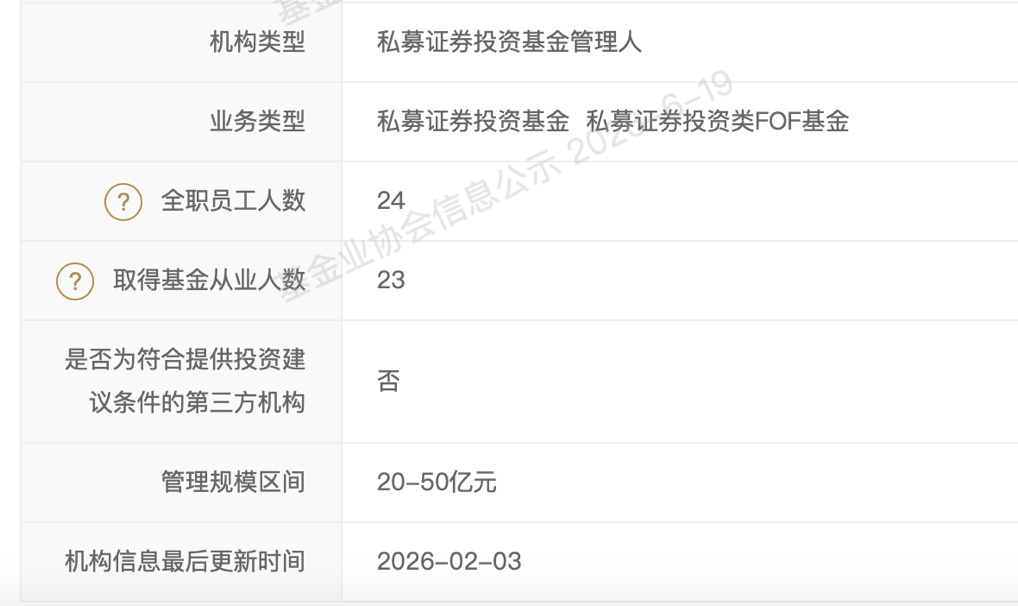 知名私募	，规模腰斩