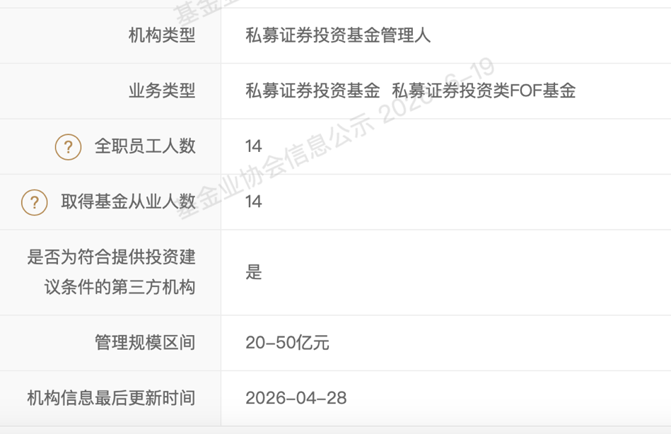 知名私募	，规模腰斩