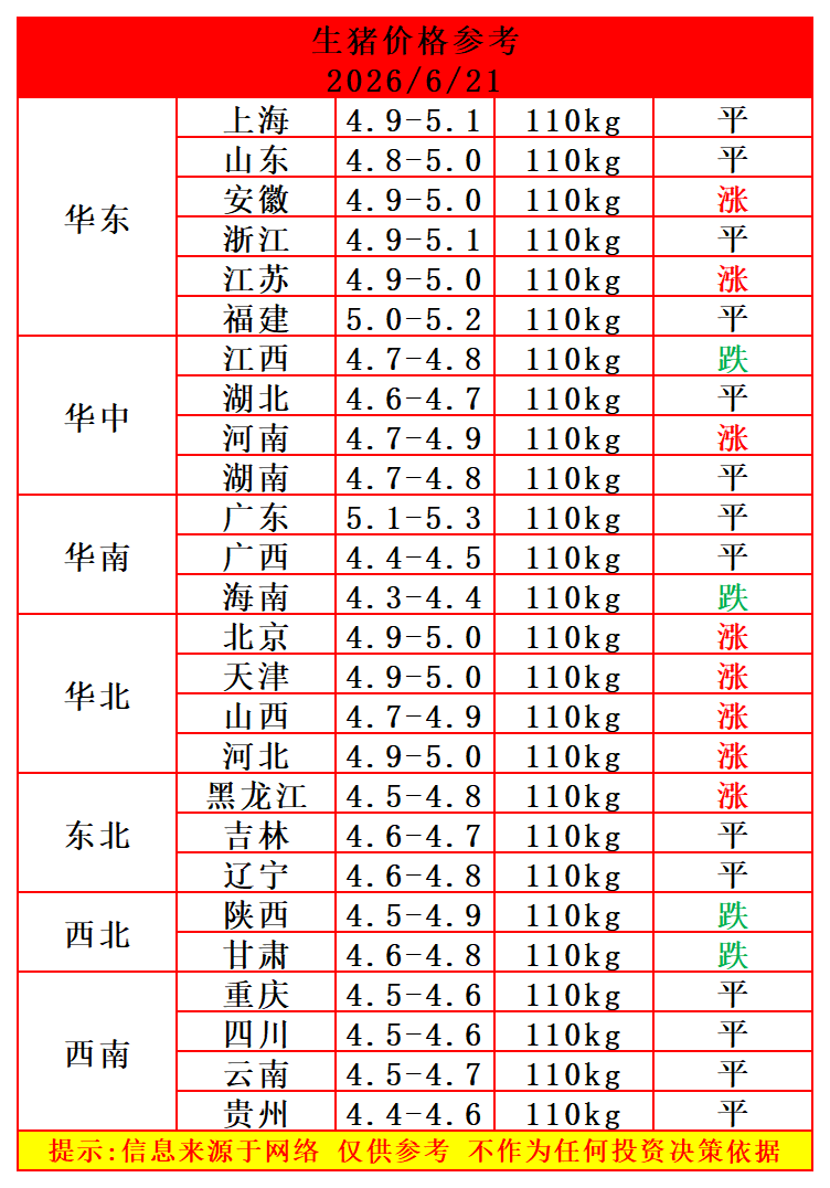 2026.6.21-全国生猪价格参考（好消息，猪价又上涨了！）