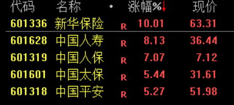 大涨原因找到了!股民:买券商就是买科技!