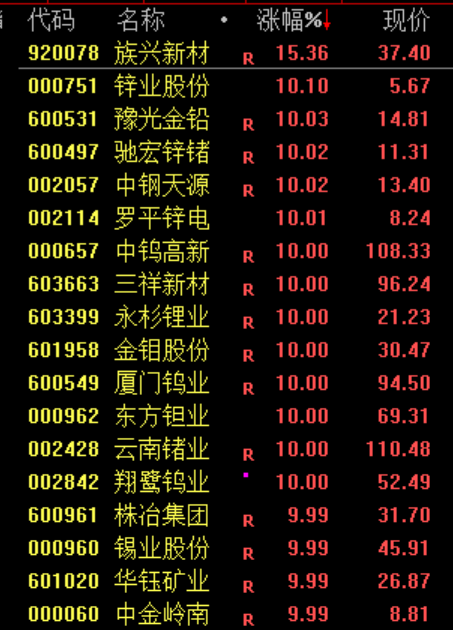 大涨原因找到了!股民:买券商就是买科技!