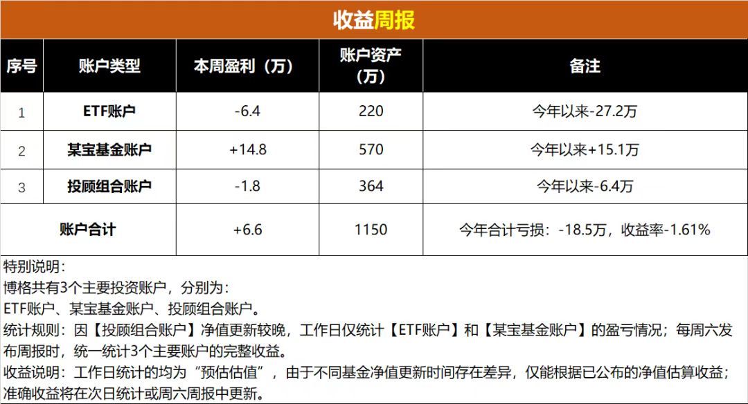 大V投顾集体“渡劫”：为什么他们会跑输科技牛市？