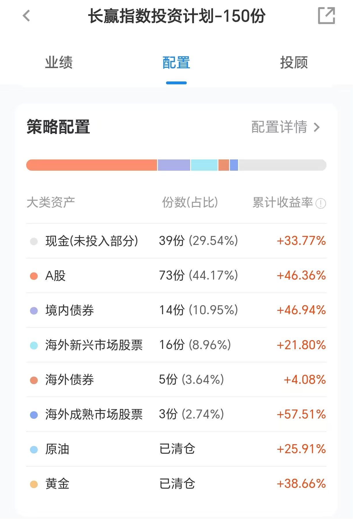 大V投顾集体“渡劫	”：为什么他们会跑输科技牛市？