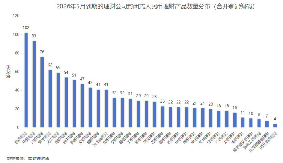 银行理财5月报：15家理财子“0破净	”，科技主题产品发行火热