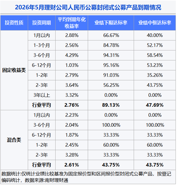 银行理财5月报：15家理财子“0破净”，科技主题产品发行火热