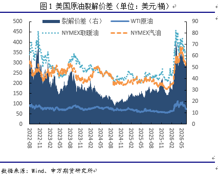 申万期货:油价超跌了吗